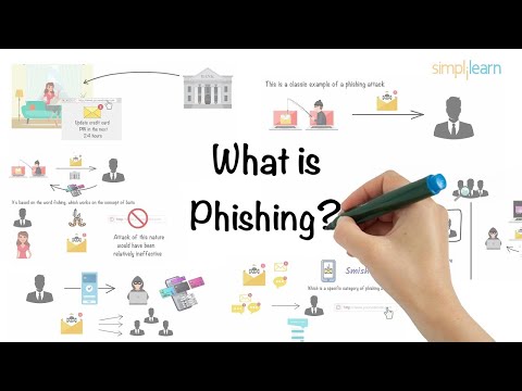 Phishing Defined In 6 Mins | What Is A Phishing Assault? | Phishing Assault | Simplilearn