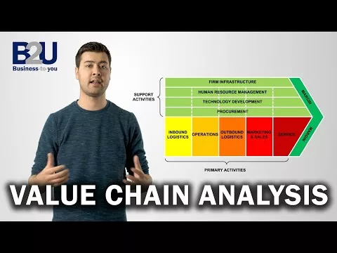 Worth Chain Research EXPLAINED | B2U | Industry To You