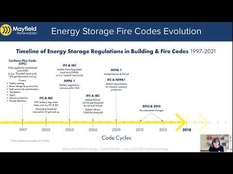 Mayfield Renewables Code Nook: Power Garage Fireplace Codes Timeline