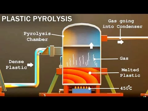 How Waste Plastic is Transformed into Gas | Plastic Pyrolysis | Karthi Explains