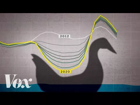 The ‘duck curve’ is solar power’s biggest problem