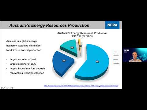 Australian Trade Alternatives from Renewable Power