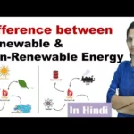 Distinction Between Renewable and Non-Renewable Supply of Power | In Hindi | Science Explored