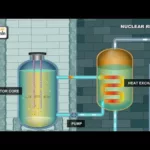 Nuclear Reactor – Figuring out the way it works | Physics Elearnin