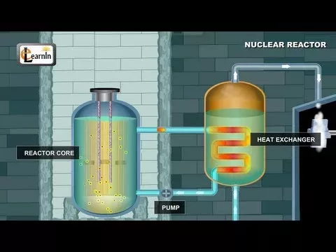 Nuclear Reactor – Figuring out the way it works | Physics Elearnin