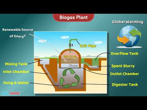 Biogas Plant | Science | Operating Type and Rationalization