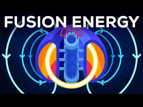 Fusion Energy Defined – Long term or Failure