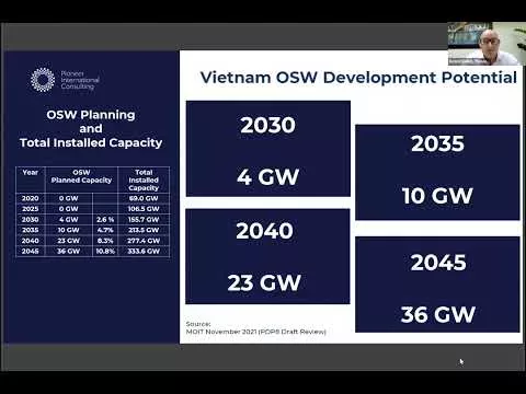 Sector-focused Webinar Sequence – EP.5 Making an investment in Offshore Wind Vietnam