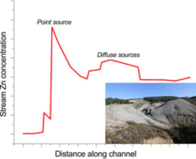 id-and-quantification-of-diffuse-groundwater-air-pollution-in-a-mineralised-watershed