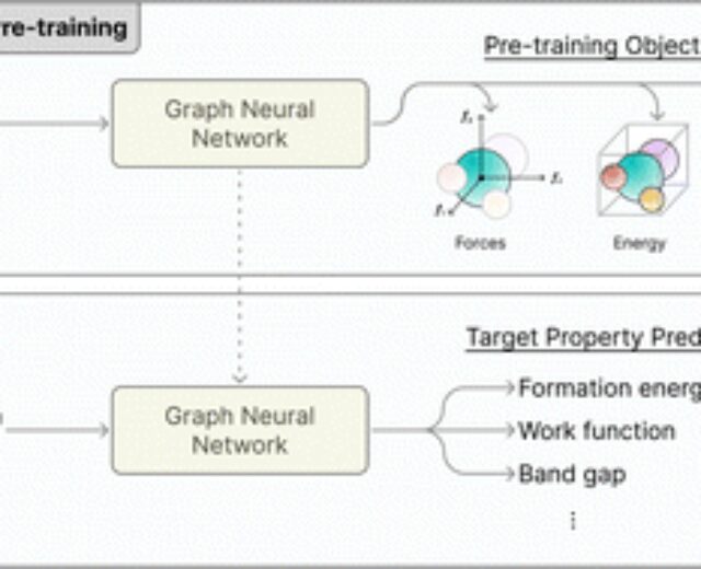 spinoff-based-pre-training-of-graph-neural-networks-for-fabrics-assets-predictions