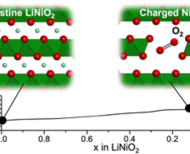 does-trapped-o2-shape-within-the-bulk-of-linio2-throughout-charging?