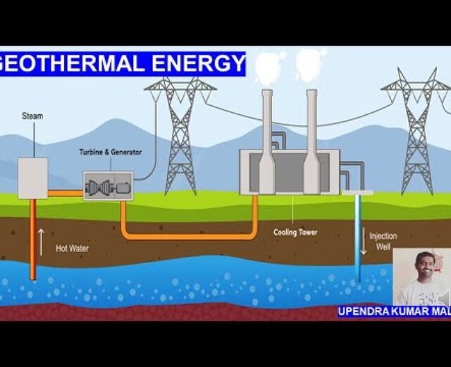 Geothermal Power | Geothermal Power Packages | Web site Variety | Renewable Power | Energy Plant