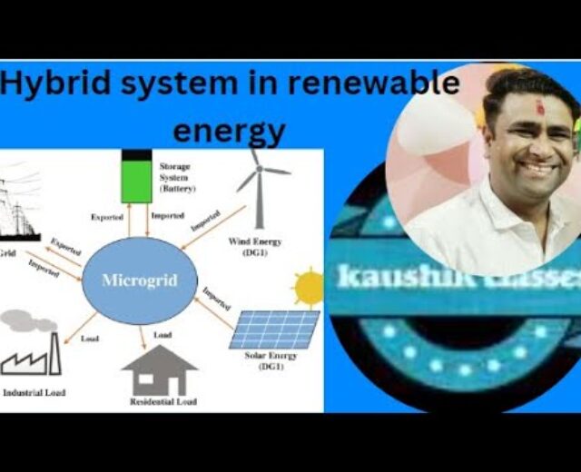 hybrid device in renewable power in hindi via kaushik categories