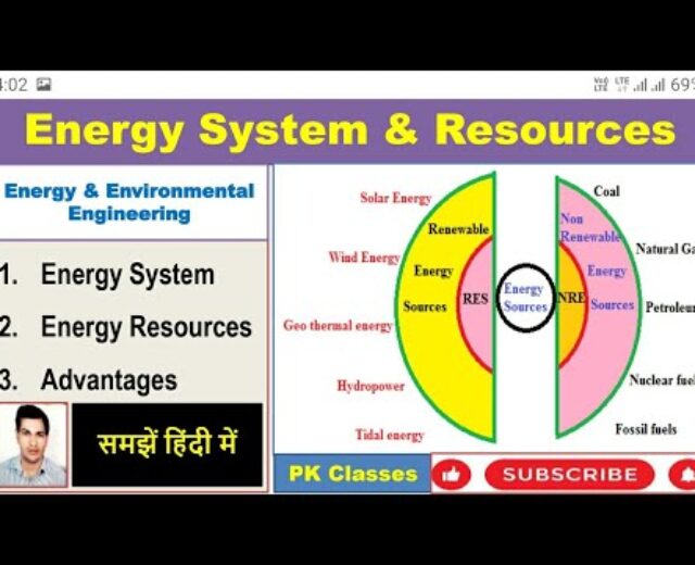 Power Device & Assets|Renewable power sources|Non renewable power sources in hindi