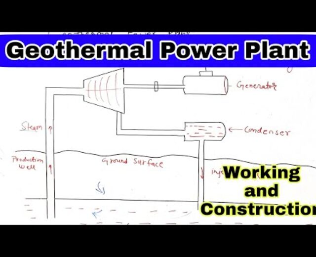 geothermal energy plant | building and dealing | renewable power sources